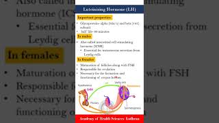 Luteinizing Hormone LH  Physiology  by Imran Yaseen [upl. by Ahseihs]