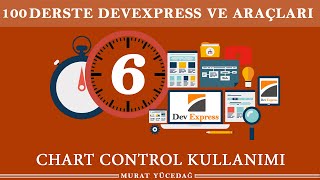 Devexpress Ders 6  Chart Control Kullanımı [upl. by Alemak260]