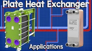 Plate Heat Exchanger Applications and working principle hvac heat transfer [upl. by Aisya389]