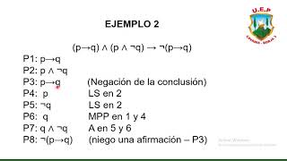 TEMA 3 UNIDAD 4 Método de Reducción al Absurdo [upl. by Eniladam]