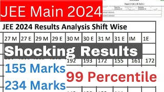 Jee 2024 99 Percentile for 155 amp 234 marks  Jee 2024 shocking results analysis [upl. by Aneev]