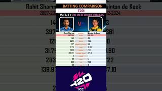 Rohit Sharma vs Quinton de Kock T20I Batting Comparison [upl. by Aretina656]