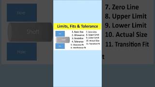 Limit fits amp Tolerance I Engineering Metrology rakeshahirkar engineeringconcepts [upl. by Carol-Jean]