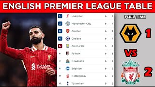 ENGLISH PREMIER LEAGUE TABLE STANDINGS UPDATED TODAY  MATCHWEEK 6  EPL FIXTURES TODAY [upl. by Erund136]