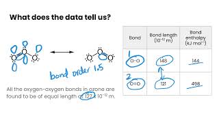 Delocalization  Resonance Structures in Covalent Bonding [upl. by Elyr]