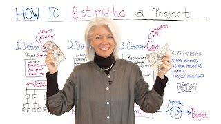 How to Estimate Your Project [upl. by Skrap370]