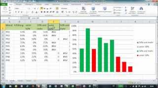 Excel  Formatiertes Säulendiagramm  bedingte Achsenbeschriftung [upl. by Annunciata]