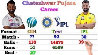 Cheteshwar Pujara Batting Career  Test Odi IPL  Match Runs 6s 4s 100s 50s Avg  Stats [upl. by Missy]