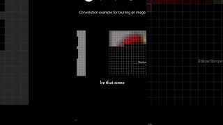 Convolution example for blurring image convolutionalneuralnetworks credit3Blue1Brown [upl. by Asiak252]