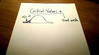 Stats Hypothesis Testing Traditional Method [upl. by Garey100]