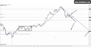 NZDCHF mršav profit berza forex nzdchf [upl. by Nosilla]