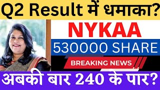 nykaa share q2 results 2023  naykaa q2 result analysis  nykaa share latest news  nykaa target [upl. by Ulrick626]