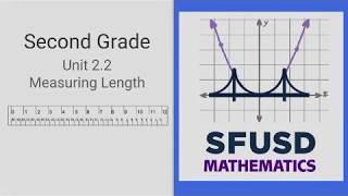 Unit 22 Video Podcast Grade 2 [upl. by Enilehcim]