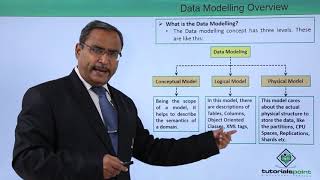 Data Modelling Overview [upl. by Stutzman671]