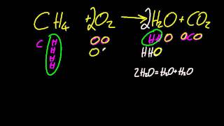 11R21 Deduce chemical equations when all reactantsproducts are given SL IB Chemistry [upl. by Rehtae]