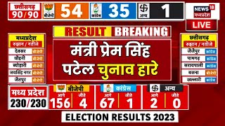 MP Chunav Result 2023 LIVE News  मंत्री प्रेम सिंह पटेल चुनाव हारे  BJP  Congress  MP Election [upl. by Auhesoj]