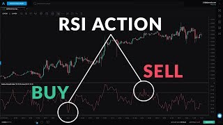 Beginner Guide to the RSI Indicator [upl. by Yssej447]