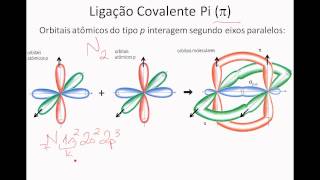 ORBITAIS AULA II Orbitais Moleculares [upl. by Leonard]