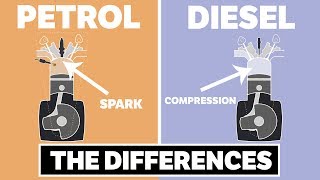 How a Diesel Engine Works [upl. by Indihar]