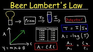 Beer Lamberts Law Absorbance amp Transmittance  Spectrophotometry Basic Introduction  Chemistry [upl. by Dajma]