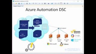 Azure Automation DSC Part 1 Ben Gelens amp Aleksandar Nikolic [upl. by Wera]