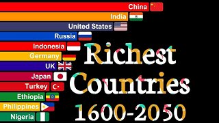 Richest Countries In the World By GDP from 16002050 [upl. by Eldrid87]