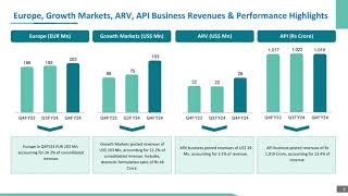 AUROBINDO PHARMA LTD Investor Presentation for FY amp Q March 2024 results [upl. by Joete]