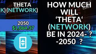 Theta Network Price Prediction for 2024 2025 and 2030 2040 2050 [upl. by Eikceb139]