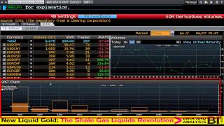 Bloomberg Training Finding FX Volume on Bloomberg Forex trading  wwwfintutecom [upl. by Zenobia]