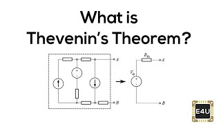 Thevenin Theorem What is it [upl. by Tobin]