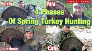 4 phases of SPRING TURKEY SEASON [upl. by Ettenyl]