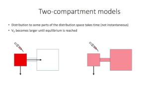 Lecture 1 Two compartment models [upl. by Edlin556]