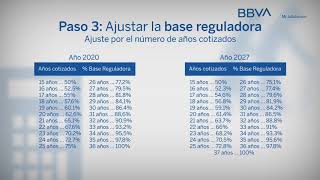 Cálculo de la pensión bases de cotización base reguladora ajuste por años de cotización [upl. by Kristina]