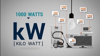 what is the kwh in telugu jlmelectrical [upl. by Haropizt]