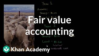 Fair value accounting  Finance amp Capital Markets  Khan Academy [upl. by Ikceb]