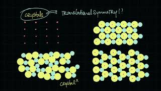 What are Bravais lattices  Solids  Chemistry  Khan Academy [upl. by Ardelle881]