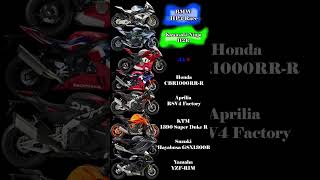 0100 KMH Departure Seconds of the Worlds Fastest Motorcycles [upl. by Terhune]