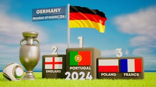 Euro Championship winners from 1960 to 2024 New 2024 [upl. by Luana]