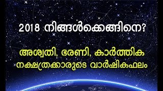 Astrology 2018 Horoscope 2018 Predictions Aswathy Bharani Karthika  Mangalam Online [upl. by Araiek]