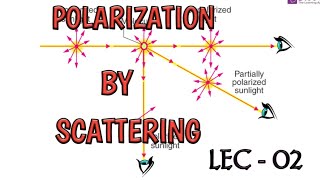 Polarization By Scattering Polarization  Lec02  By Physics शिक्षा [upl. by Nnylirehs]