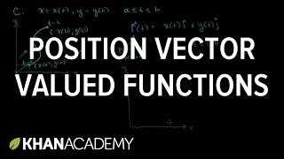 Position vector valued functions  Multivariable Calculus  Khan Academy [upl. by Hum618]