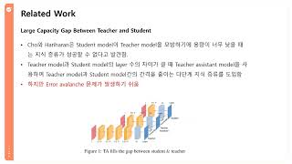 DS Interface Densely Guided Knowledge distillation using multiple teacher assistants [upl. by Nagorb]