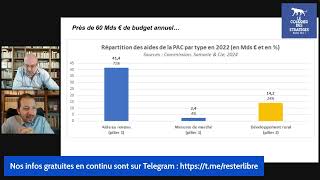 Comment fonctionne la politique agricole commune [upl. by Dhruv]