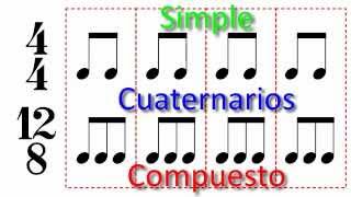 Compases Simples y Compuestos [upl. by Kling]