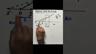 Apparent Shift refraction physics cbse neet jeemains science optics [upl. by Sergeant]