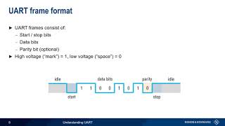 Understanding UART [upl. by Llyrehc]