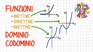 FUNZIONI iniettive suriettive biiettive dominio e codominio  FS10 [upl. by Aehsrop]