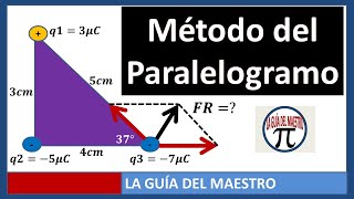 Ley de Coulomb Triangulo Rectangulo método del paralelogramo [upl. by Pansie]