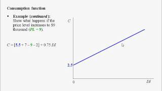 Macroeconomics lecture 3 [upl. by Erdnad]