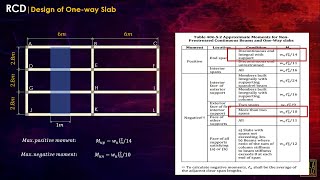 RCD  Oneway slab design  NSCP 2015 [upl. by Adanar645]